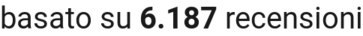 number of reviews