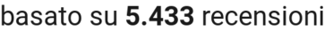 number of reviews