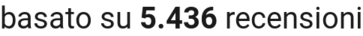 number of reviews