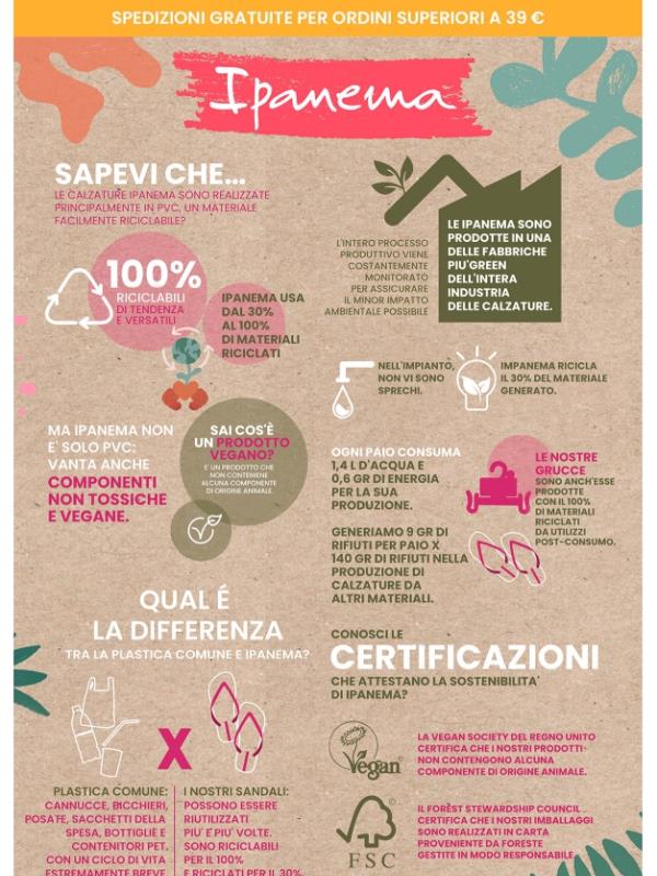 Prendiamoci cura del nostro pianeta: scopri l'impegno di Ipanema 💚 🌱