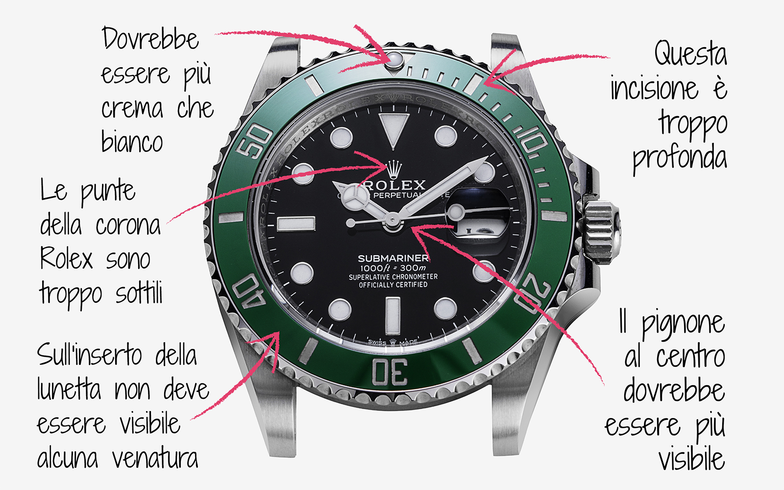 Fight against Fakes annotation 
