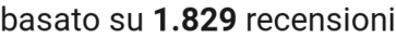 number of reviews