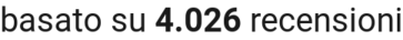 number of reviews