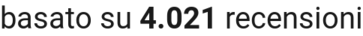 number of reviews