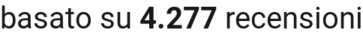 number of reviews