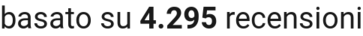 number of reviews