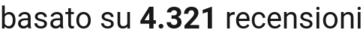 number of reviews