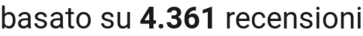 number of reviews