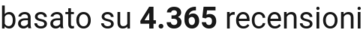 number of reviews