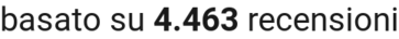 number of reviews