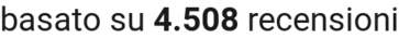 number of reviews