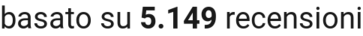 number of reviews