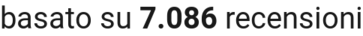 number of reviews