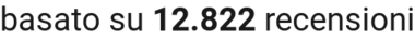 number of reviews