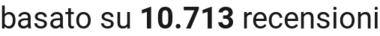 number of reviews