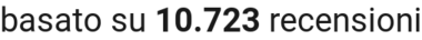 number of reviews