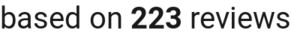 number of reviews