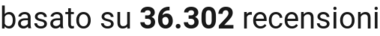 number of reviews