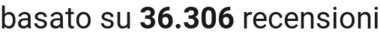 number of reviews