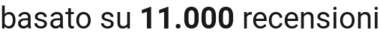 number of reviews