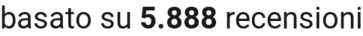 number of reviews