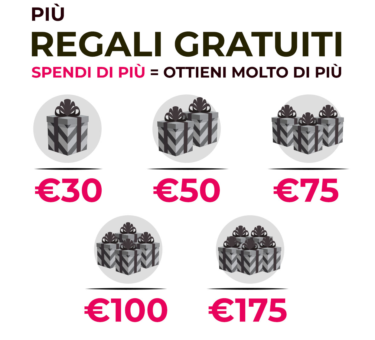 gratis regalo