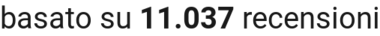 number of reviews