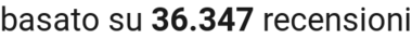 number of reviews