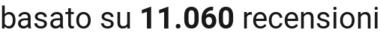 number of reviews