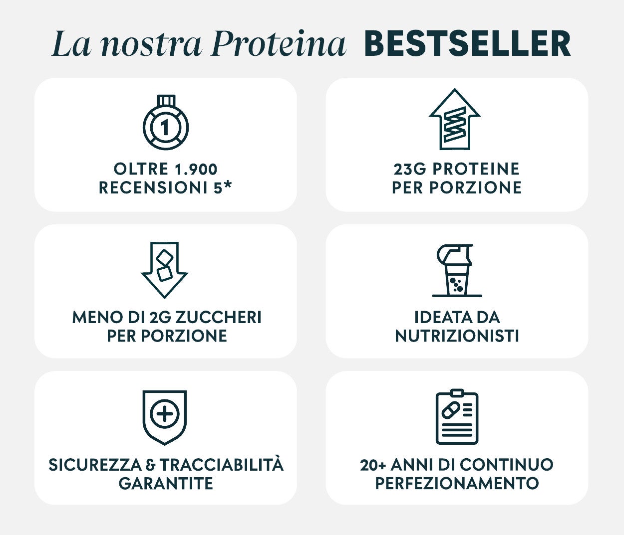 benefici impact whey protein