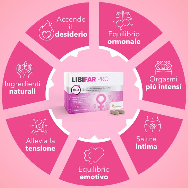 Vorteile von LibiFar PRO