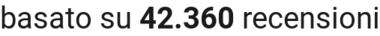 number of reviews