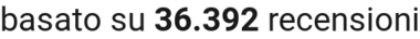 number of reviews
