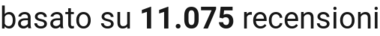 number of reviews