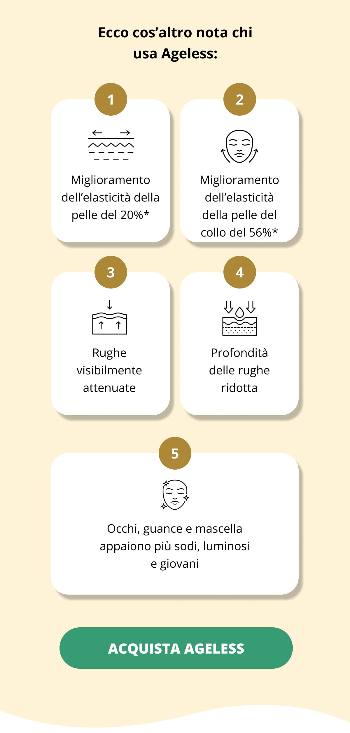 Ecco cos’altro nota chi usa Ageless:  Miglioramento dell’elasticità della pelle del 20%* Miglioramento dell’elasticità della pelle del collo del 56%* Rughe visibilmente attenuate Profondità delle rughe ridotta Occhi, guance e mascella appaiono più sodi, luminosi e giovani ACQUISTA AGELESS