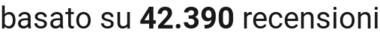 number of reviews