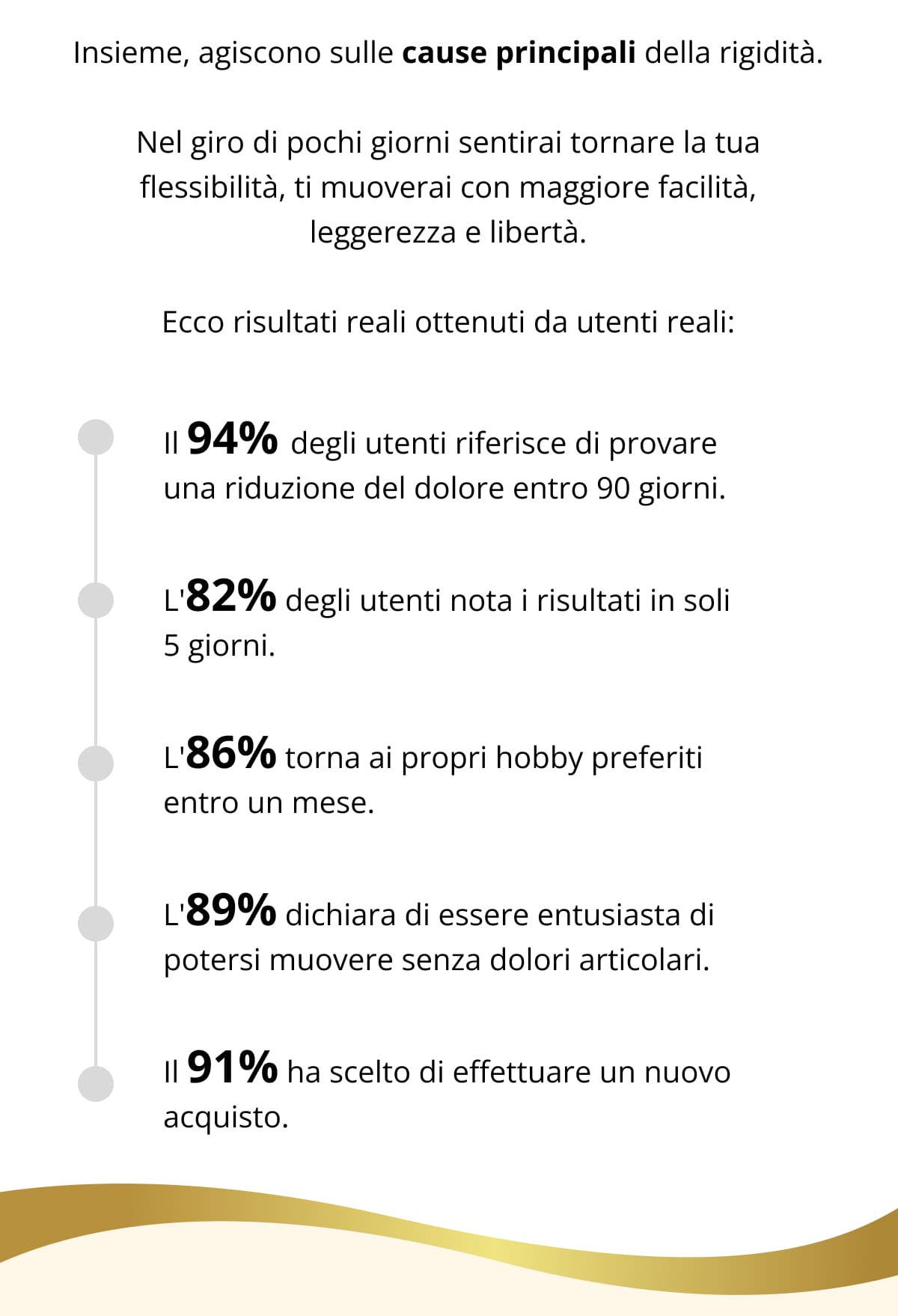 Insieme, agiscono sulle cause principali della rigidità.  Nel giro di pochi giorni sentirai tornare la tua flessibilità, ti muoverai con maggiore facilità, leggerezza e libertà. Ecco risultati reali ottenuti da utenti reali: Il 94% degli utenti riferisce di provare una riduzione del dolore entro 90 giorni. L'82% degli utenti nota i risultati in soli 5 giorni. L'86% torna ai propri hobby preferiti entro un mese. L'89% dichiara di essere entusiasta di potersi muovere senza dolori articolari. Il 91% ha scelto di effettuare un nuovo acquisto.