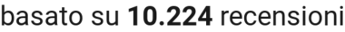 number of reviews