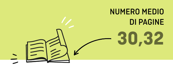 L'infografica mostra un numero medio di pagine pari a 30,32 con il simbolo di un libro aperto.