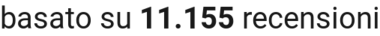 number of reviews