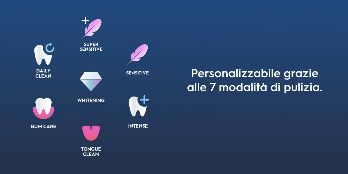 Personalizzabile grazie alle 7 modalità di pulizia.