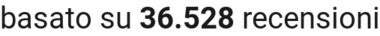 number of reviews