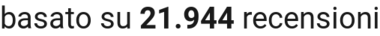 number of reviews