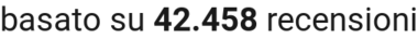 number of reviews