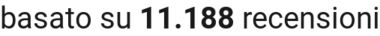 number of reviews