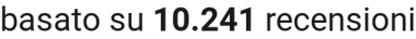 number of reviews