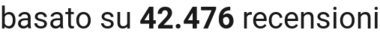 number of reviews