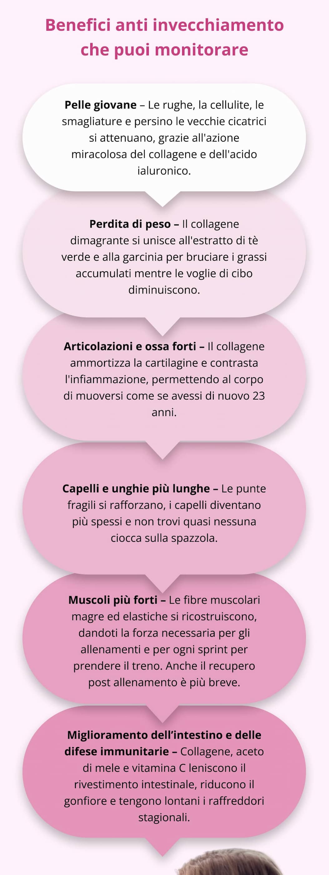 Benefici anti invecchiamento che puoi monitorare Pelle giovane – Le rughe, la cellulite, le smagliature e persino le vecchie cicatrici si attenuano, grazie all'azione miracolosa del collagene e dell'acido ialuronico.   Perdita di peso – Il collagene dimagrante si unisce all'estratto di tè verde e alla garcinia per bruciare i grassi accumulati mentre le voglie di cibo diminuiscono.   Articolazioni e ossa forti – Il collagene ammortizza la cartilagine e contrasta l'infiammazione, permettendo al corpo di muoversi come se avessi di nuovo 23 anni.   Capelli e unghie più lunghe – Le punte fragili si rafforzano, i capelli diventano più spessi e non trovi quasi nessuna ciocca sulla spazzola.  Muscoli più forti – Le fibre muscolari magre ed elastiche si ricostruiscono, dandoti la forza necessaria per gli allenamenti e per ogni sprint per prendere il treno. Anche il recupero post allenamento è più breve.  Miglioramento dell’intestino e delle difese immunitarie – Collagene, aceto di mele e vitamina C leniscono il rivestimento intestinale, riducono il gonfiore e tengono lontani i raffreddori stagionali.
