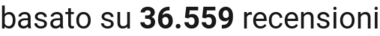 number of reviews