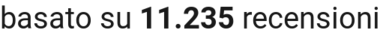 number of reviews